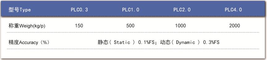 技術(shù)參數(shù)